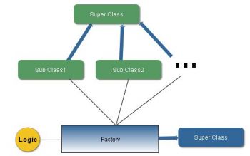 factorydesignpattern