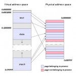 logicaladdress