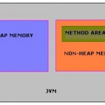 jvm memory