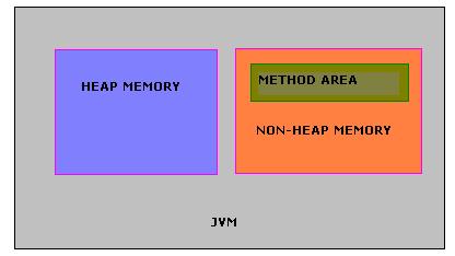 jvm memory