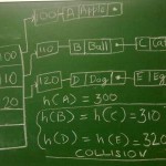 Hashtable Collision