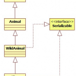 Serialization Inheritance Hierarchy Example 2