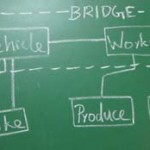 After Bridge