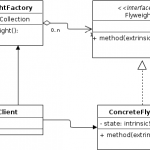 flyweightuml