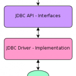 jdbc