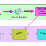 JAB Structure