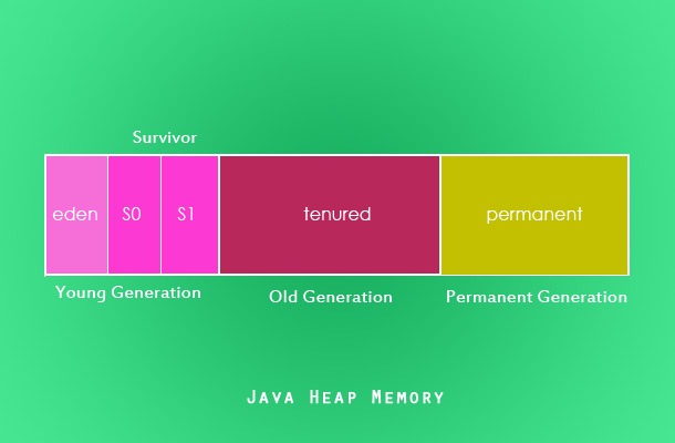 Java-Heap-Memory