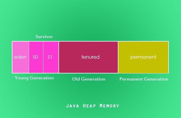 java-heap-memory