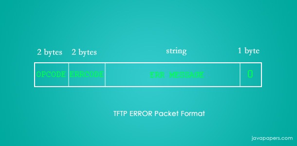 Client Server Program In Java Using Ftp
