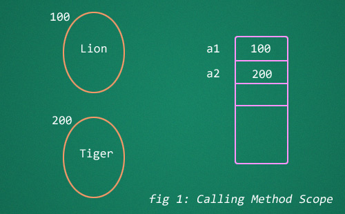 call-by-value-calling-method