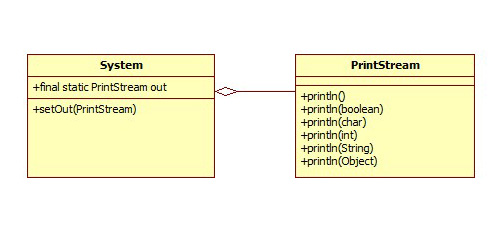 System-out-println-class-diagram