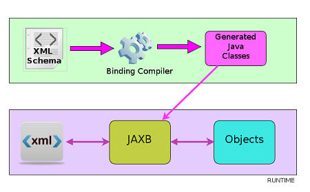 jaxb impl version for java 17