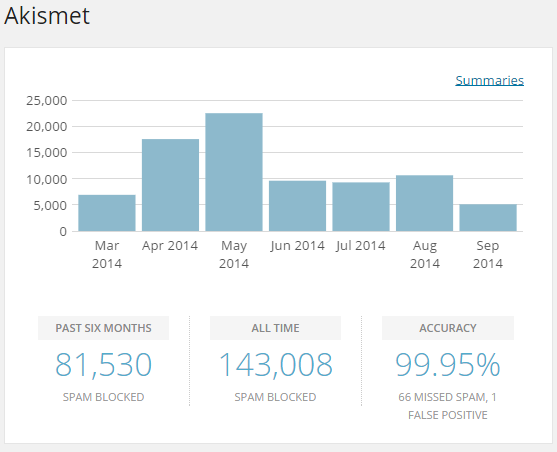 WordPress Comment Spam