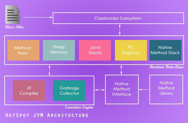 JVM-Architecture