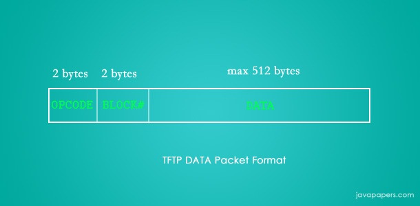 Tftp-DATA-Packet-Format
