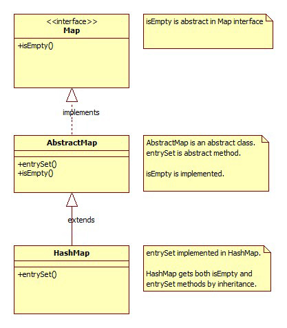 Java Interface and Abstract Class Tutorial With Examples