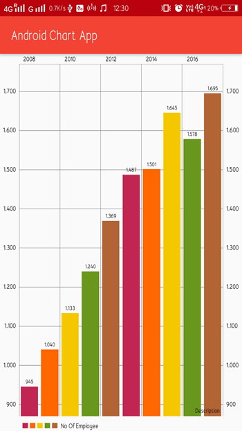 Android Chart Example Bar Chart