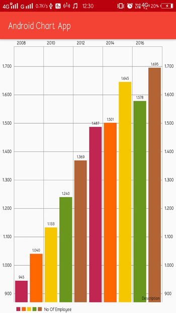 Android Chart Example Code