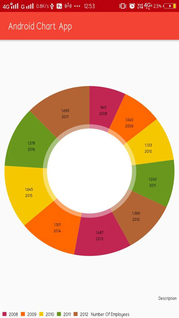 Android Chart Example Pie Chart